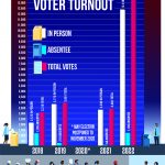 Voter-Turnout-Graph-2